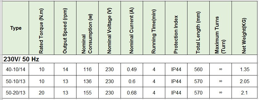 PALMAT buisvormige rolluikmotor met elektronische limiet en wifi-ontvanger