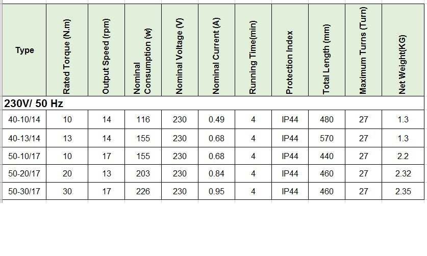 Moteur tubulaire de volet roulant PALMAT avec limite mécanique et récepteur Wi-Fi